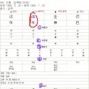 ★ 사주팔자 간단히 보는 법 이미지