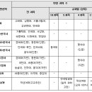 [메가스터디] 2023학년도 수시 핫이슈 - 교과 전형(2) 이미지