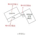 운남로 이미지