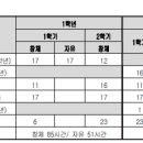 고려대학교사범대학부속중학교 이미지
