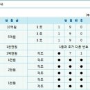 둔전행운복권방 이미지