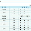 팝콘 46회 = 로또 223회 추첨결과 이미지