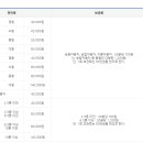 마포구 견인차량보관소 | 마포구 견인차량보관소 견인료/보관료 산정 기준