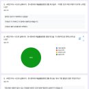 신진예술인 역량강화 우수사례 모집신청폼_아티스트 소이