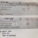 [벨루스톤힐링카페 일곡점] 혈당, 당뇨병, TG지질 수치 변화 후기