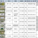 성기호전통발효연구소 이미지