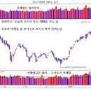 코스닥은 전문가들의 걱정의 벽을 타고 간다.[셀트리온,코콤,웹젠]거래많음 이미지