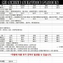 명문손세차 이미지