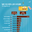 수입 이미지