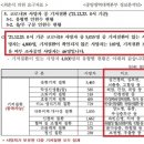 "뻥튀기 된 코로나 사망자 통계,기저질환 없는 코로나 사망자 169명 불과" 이미지