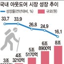 아웃도어파트너스