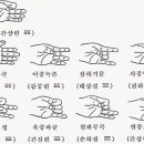 풍수지리학 이미지