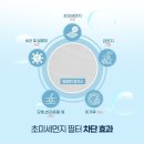 필터하우스 | LG 손연재 G 에어컨 필터 하우스필터 관련 정보와 구매 후기 정리