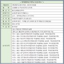 (주)디제이로지스 Daum카페