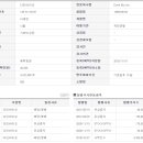 다인헬스케어 이미지