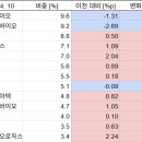 (주)위더바이오 네이버블로그