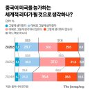 흔들리는 동맹 : 한국인 55% “美 비호감”…여중생 ‘미군 장갑차 사망’때보다 높아 이미지