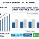 미화약국 이미지