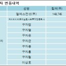 엘에스전선(주) 이미지