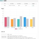 예리엘잉글리쉬 이미지