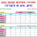 ＜코보컵＞ 2023 코보컵 배구대회 여자부 경기일정 및 결과 [2023-08-05 12:00 현재] 이미지