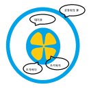 성경슈퍼 네이버블로그