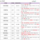 모티브어스
