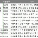 스탠포드호텔안동 주식회사 이미지