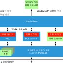 [TechNET]Windows Server 2008 이미지