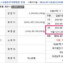 스마트입찰 이미지
