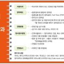 아마빌레뮤직스쿨학원