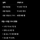 역린을 건드린자 떡하락을 감내하라 이미지