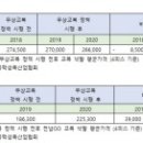 한국입찰협회 이미지