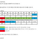 주식회사씨앤비 이미지