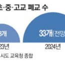 서울고등학교 이미지