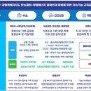 대학기술공유