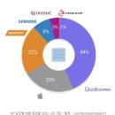 AI(Artificial Intelligence)의 과거와 현재 그리고 Processor (CPU, GPU, NPU, Neuromorphic Chip)와...