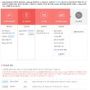필리핀 보홀 | 인터파크투어 제주항공 예약 및 탑승 후기