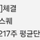 에스원이앤씨 이미지