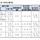 23년 기사.기능사 시험일정 이미지