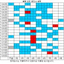 1080회 해외로또 당첨번호 완료 이미지