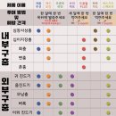 고은동물병원 | 인천 만수동 고은약국 (동물약 하트가드 프론트라인 구매후기) / 황해순모밀냉면 본점