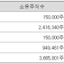 씨티정보통신 이미지