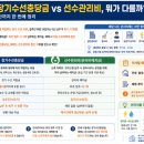 바를正공인중개사사무소 | 아파트 장기수선충당금 vs 선수관리비, 뭐가 다를까? 전세·매매 정산까지 한 번에 정리