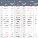 대진케미칼 이미지