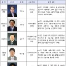 건축사사무소누리주 - 강남구 논현로6길 7 | 건축사사무소누리주