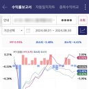 파인PNS