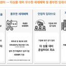 첨단산업센터 이미지