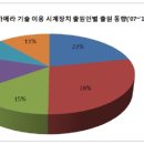 에스엘정보기술 이미지
