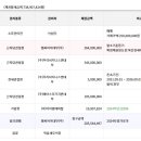 덕소종합가스 이미지